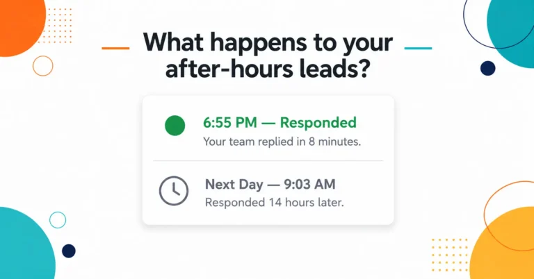 After-hours leads comparison showing 8-minute response vs 14-hour delayed response