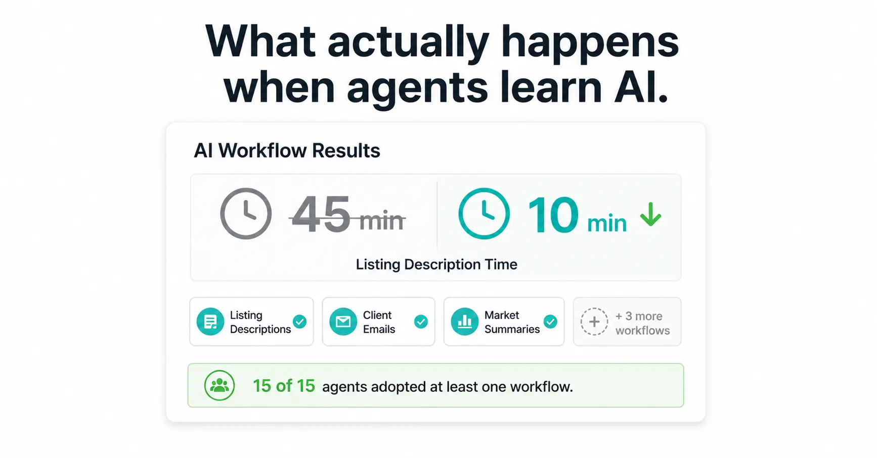 AI training for real estate agents showing listing description time cut from 45 minutes to 10