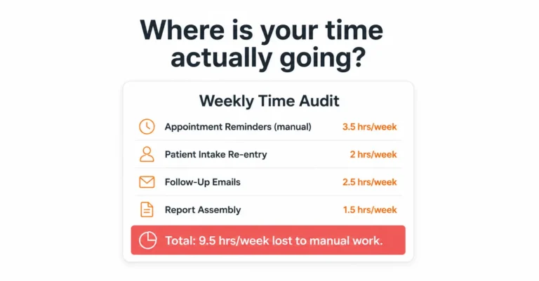 Cost of manual processes in business showing weekly time lost to repetitive admin tasks