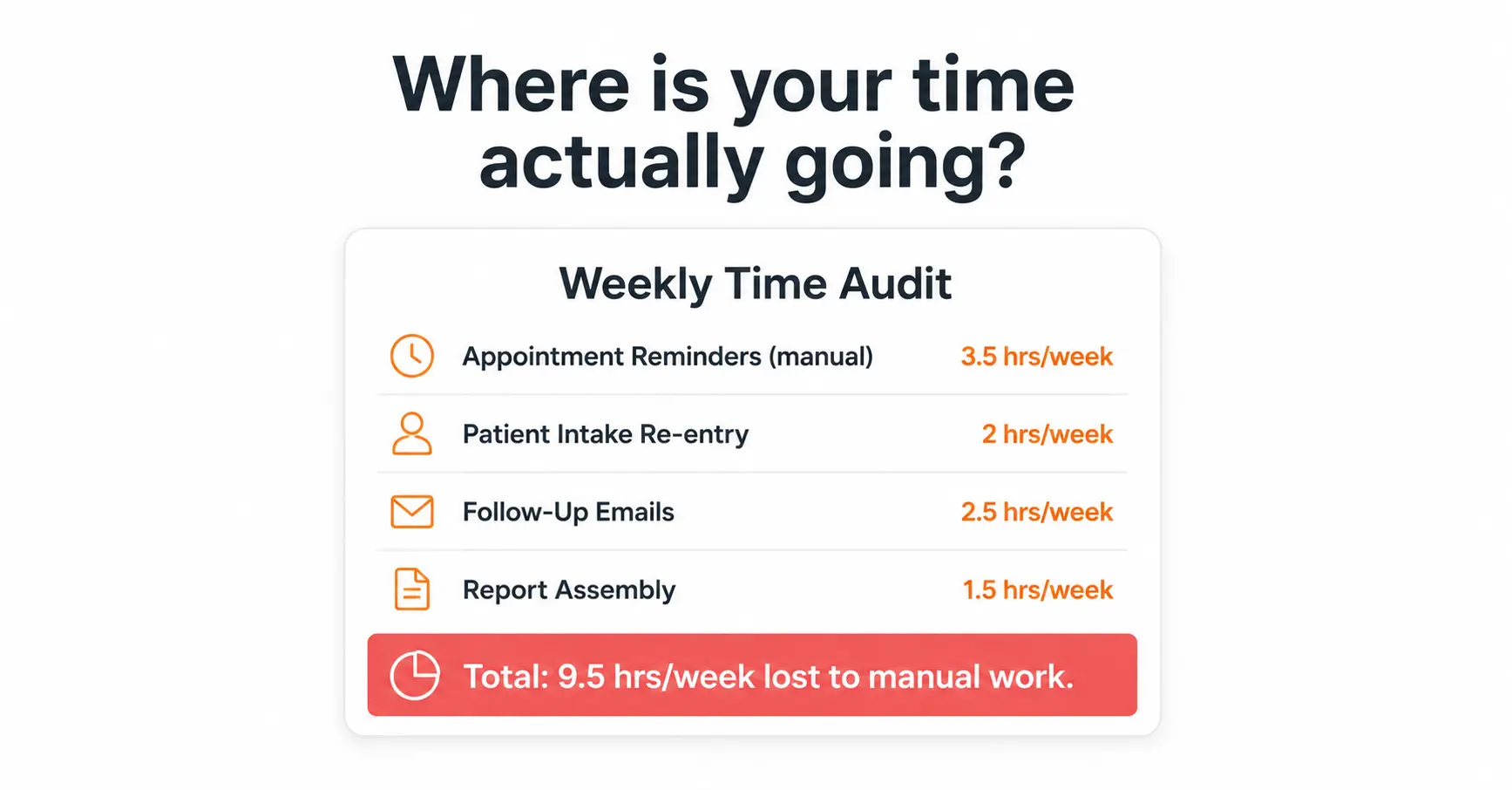 Cost of manual processes in business showing weekly time lost to repetitive admin tasks